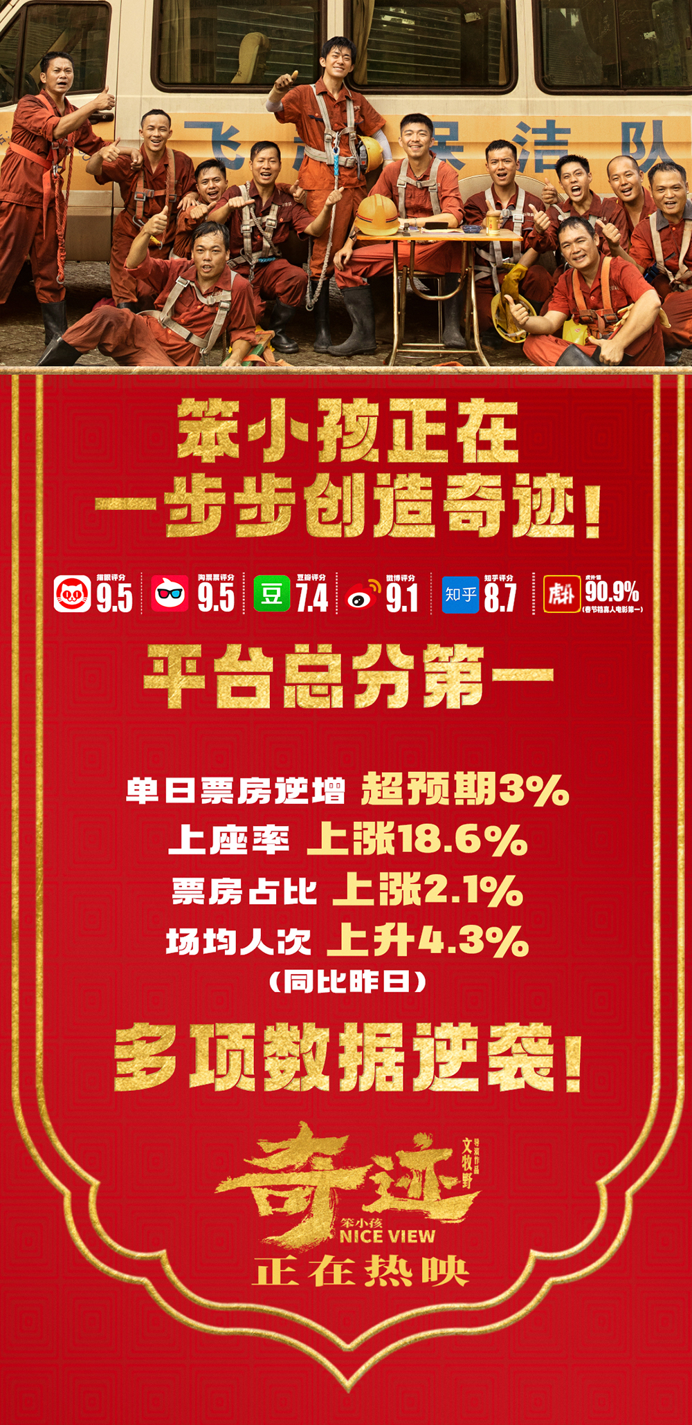 电影《奇迹·笨小孩》全平台口碑总分第一